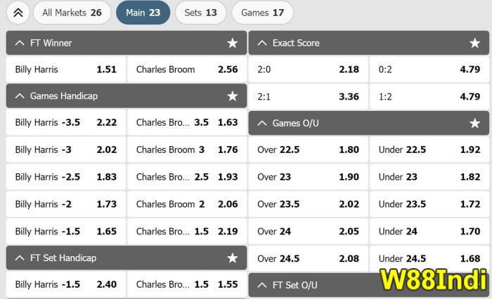 วิธีที่จะชนะเทนนิส เดิมพันกลยุทธ์ออนไลน์โดยผู้เชี่ยวชาญ